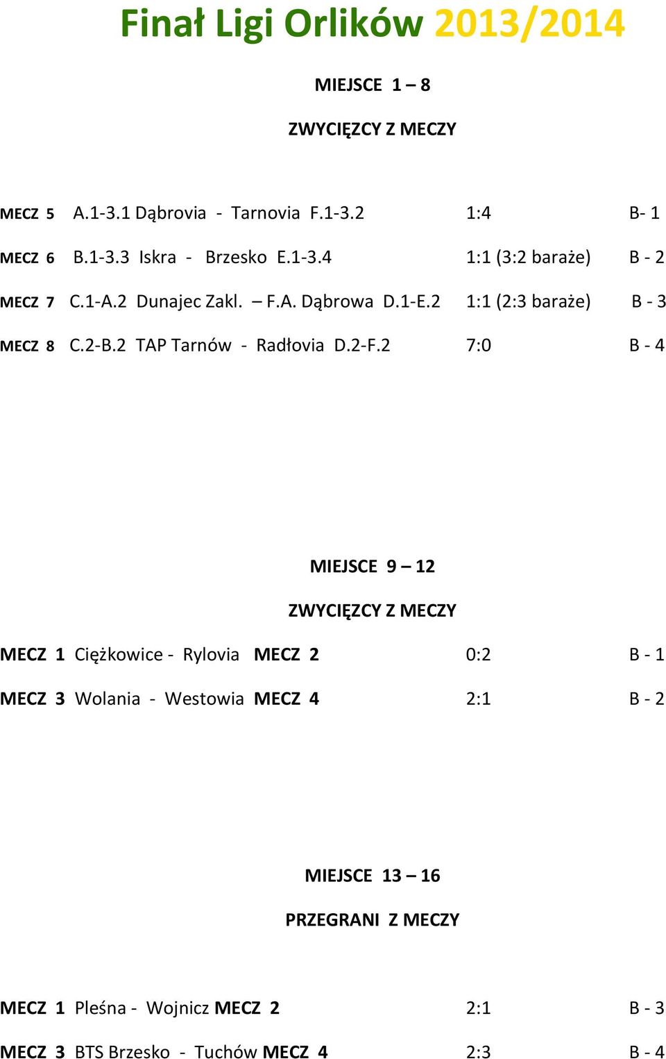 7:0 B - MIEJSCE 9 ZWYCIĘZCY Z MECZY MECZ Ciężkowice - Rylovia MECZ 0: B - MECZ Wolania - Westowia MECZ : B