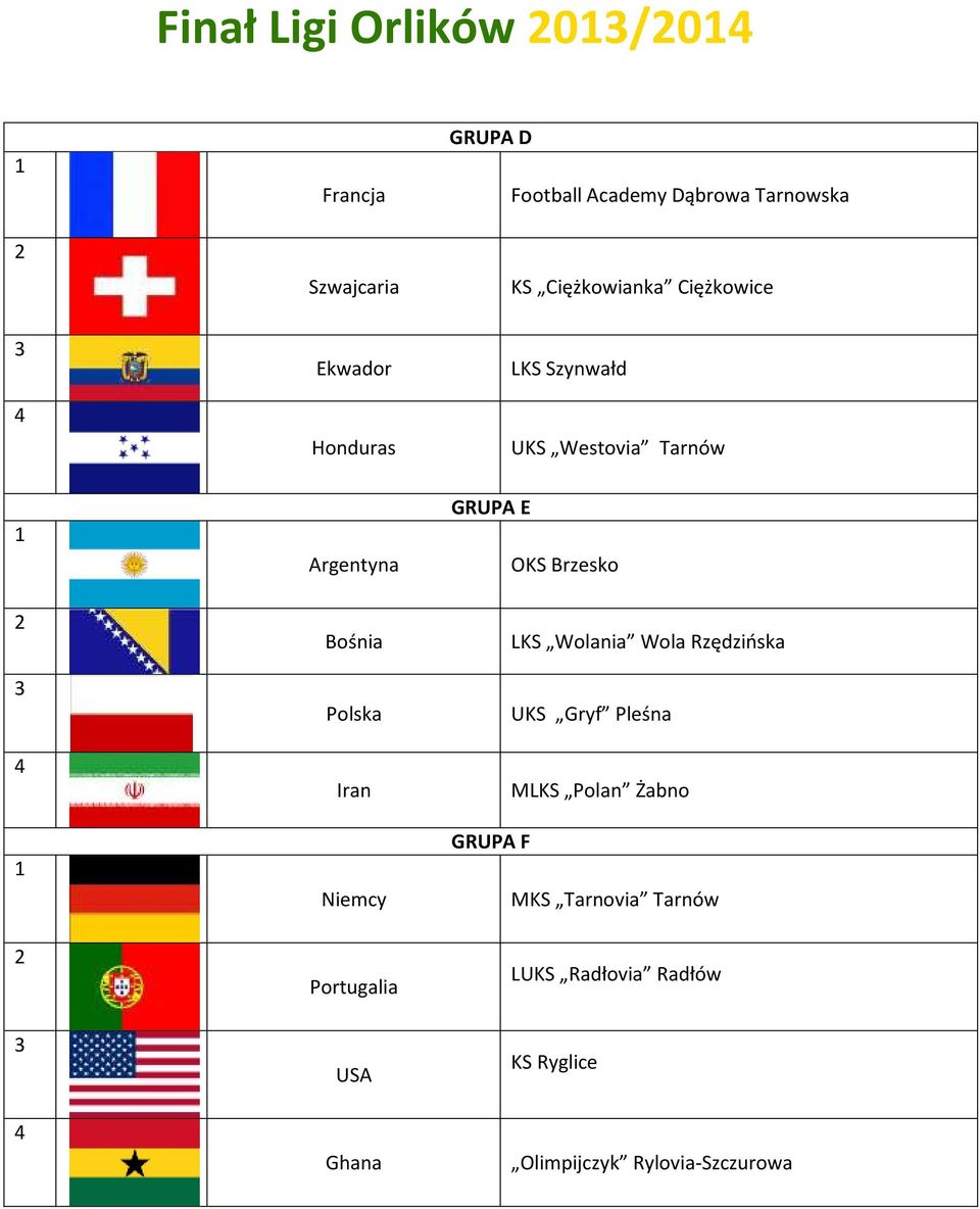 Polska Iran Niemcy LKS Wolania Wola Rzędzińska UKS Gryf Pleśna MLKS Polan Żabno GRUPA F MKS