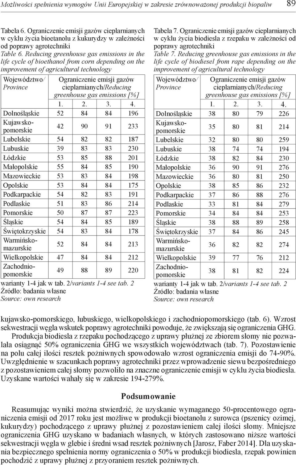 Reducing greenhouse gas emissions in the life cycle of bioethanol from corn depending on the improvement of agricultural technology Tabela 7.