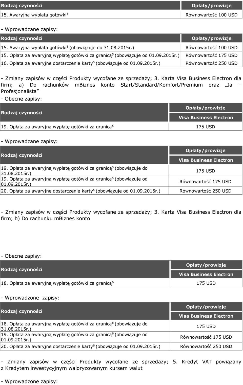 Kara Visa Elecron dla firm; a) Do rachnków SarSandardKomforPremim oraz Ja Profesjonalisa Visa Elecron 9. Opłaa za awaryjną wypłaę goówki za granicą 5 75 USD 9.