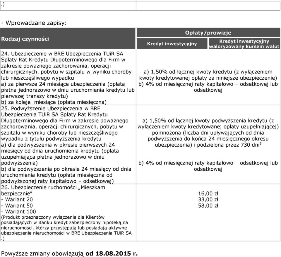 za pierwsze 24 miesiące bezpieczenia (opłaa płana jednorazowo w dni rchomienia kredy lb pierwszej ranszy kredy) b) za koleje miesiące (opłaa miesięczna) 25.
