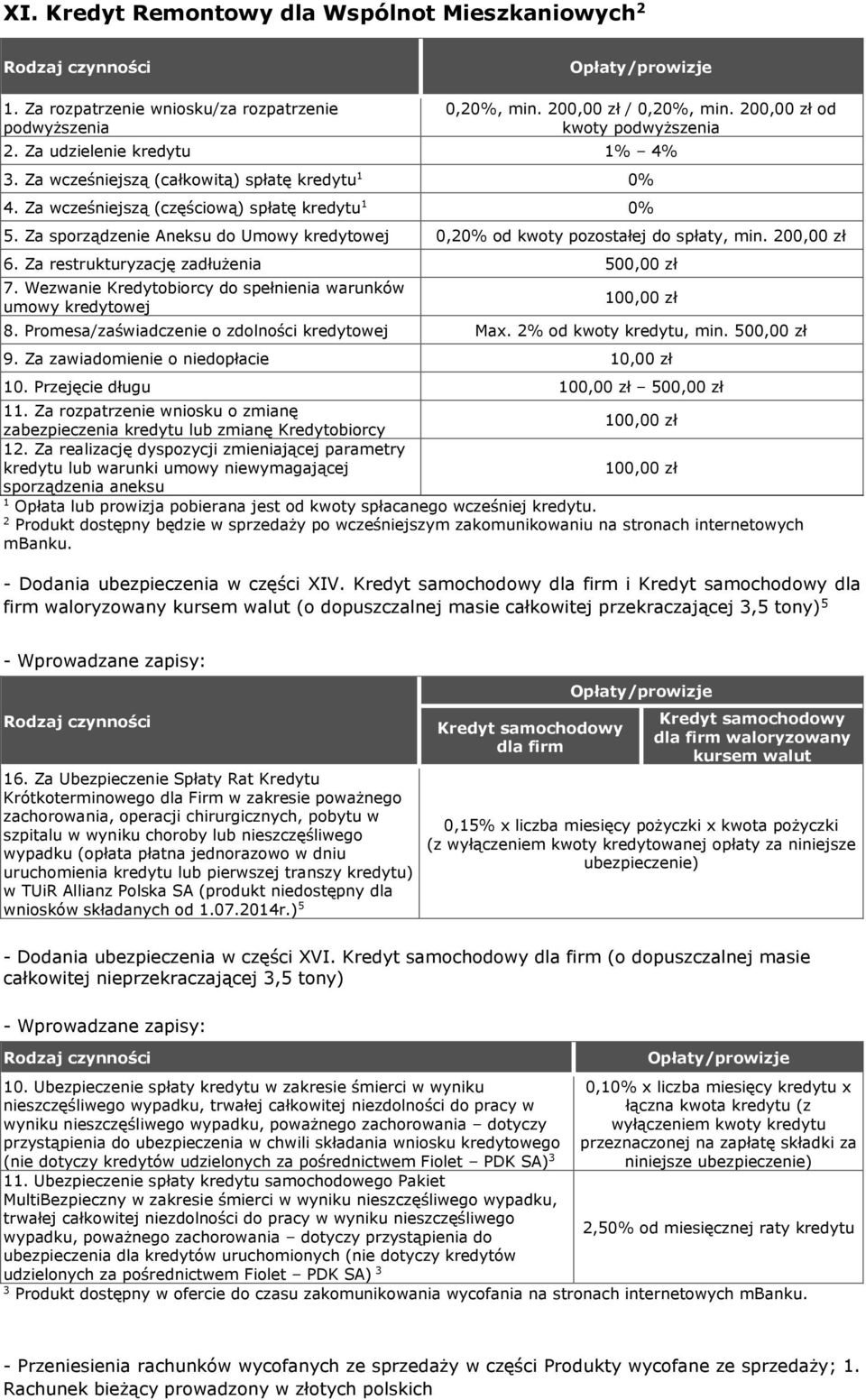 Za resrkryzację zadłżenia 50 7. Wezwanie Kredyobiorcy do spełnienia warnków mowy kredyowej 0 8. Promesazaświadczenie o zdolności kredyowej Max. 2% od kwoy kredy, min. 50 9.