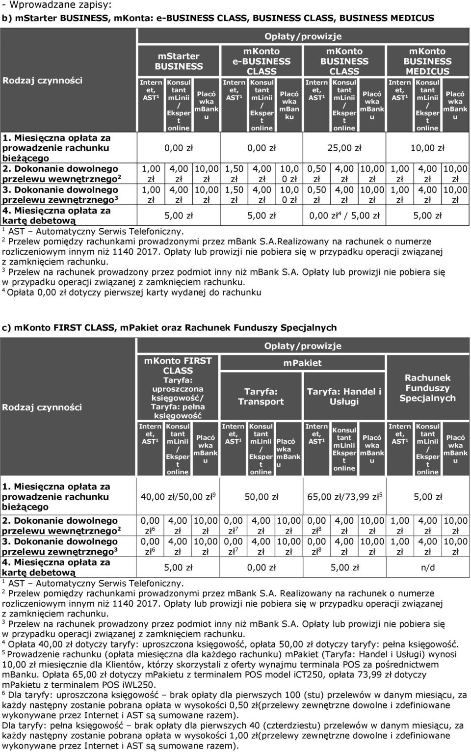 Miesięczna opłaa za karę debeową msarer BUSINESS an mkono e-business CLASS an mban k mkono BUSINESS CLASS an mkono BUSINESS MEDICUS an 2 4,00 0,00,50 zł zł zł 4,00 0,00,50 zł zł zł 4,00 zł 4,00 zł