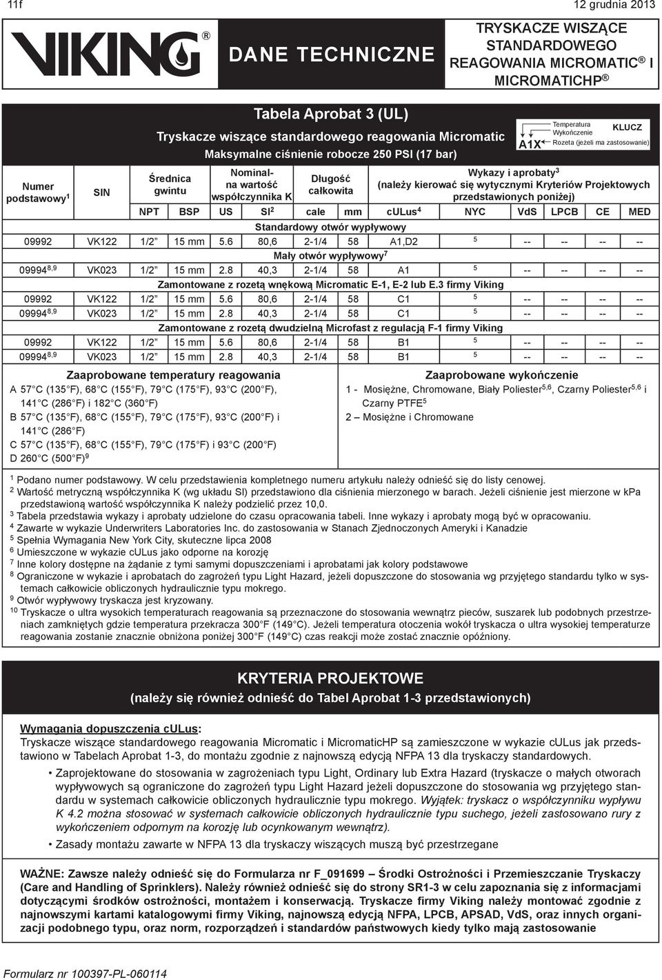 otwór wypływowy 09992 VK122 1/2 1 mm.6 80,6 2-1/4 8 A1,D2 Mały otwór wypływowy 7 09994 8,9 VK023 1/2 1 mm 2.8 40,3 2-1/4 8 A1 Zamontowane z rozetą wnękową Micromatic E-1, E-2 lub E.