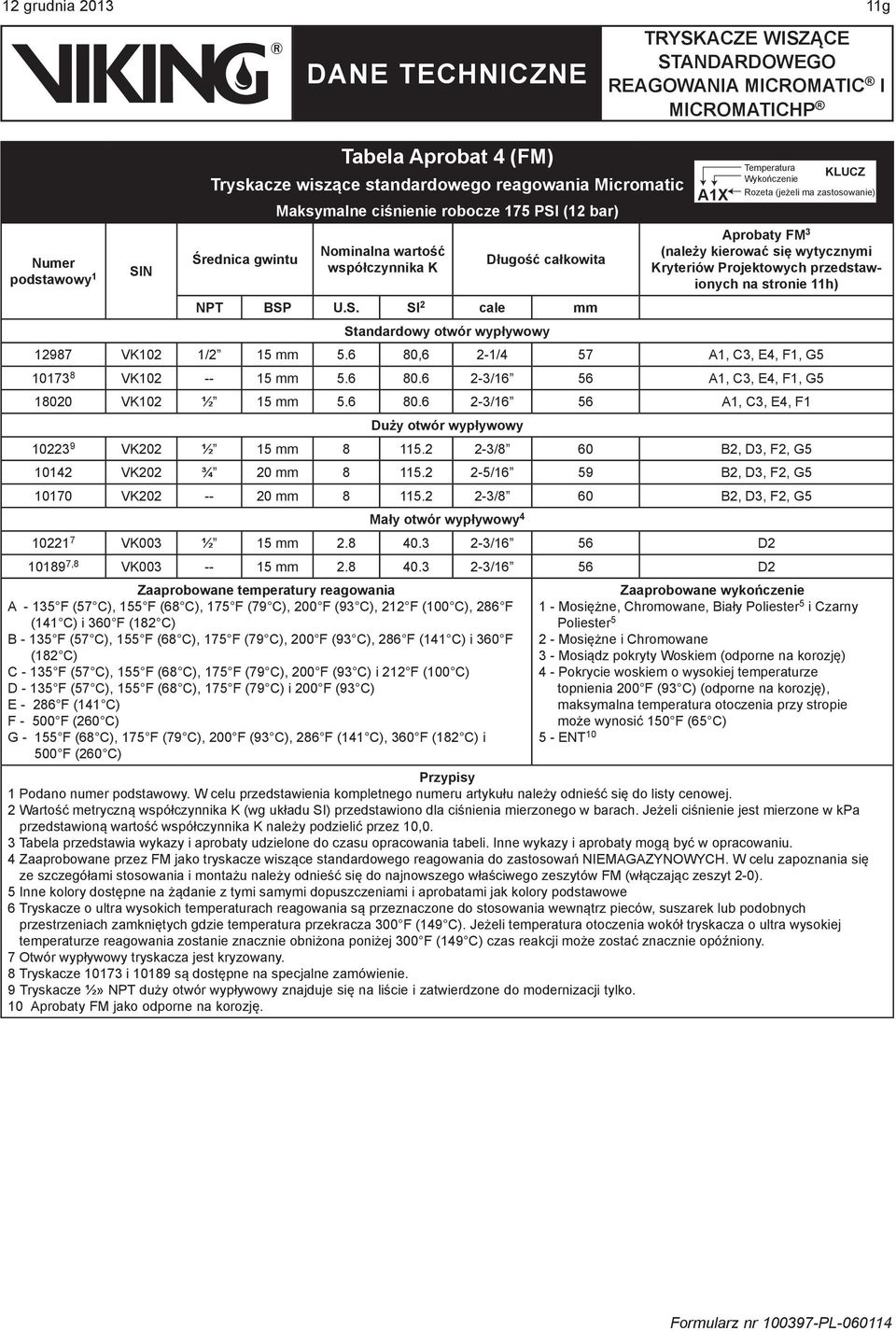 U.S. SI 2 cale mm Standardowy otwór wypływowy Aprobaty FM 3 (należy kierować się wytycznymi Kryteriów Projektowych przedstawionych na stronie 11h) 12987 VK102 1/2 1 mm.