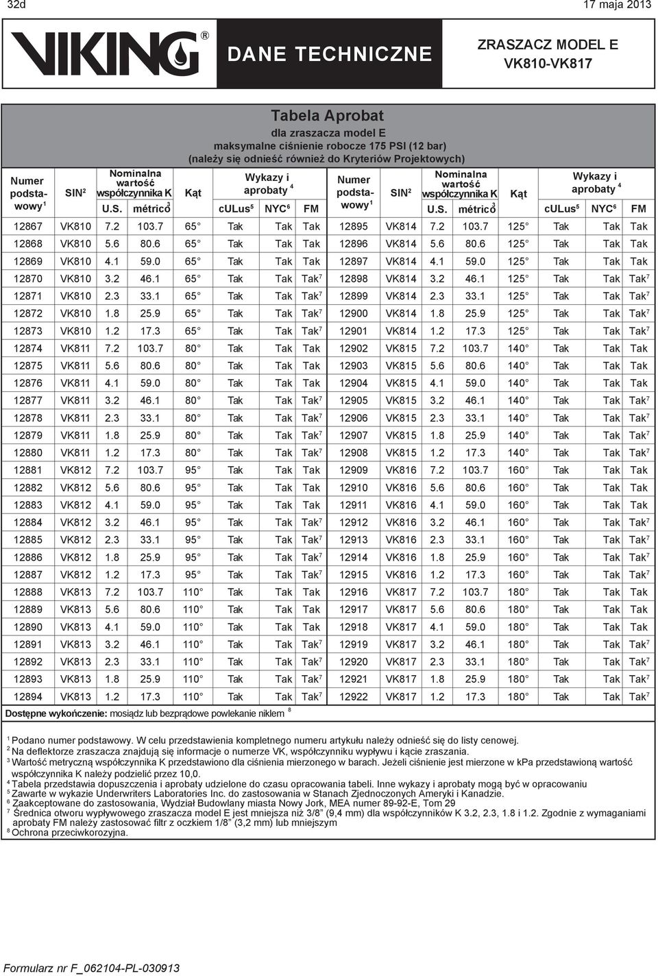 2 103.7 65 Tak Tak Tak 12895 VK814 7.2 103.7 125 Tak Tak Tak 12868 VK810 5.6 80.6 65 Tak Tak Tak 12896 VK814 5.6 80.6 125 Tak Tak Tak 12869 VK810 4.1 59.0 65 Tak Tak Tak 12897 VK814 4.1 59.0 125 Tak Tak Tak 12870 VK810 3.