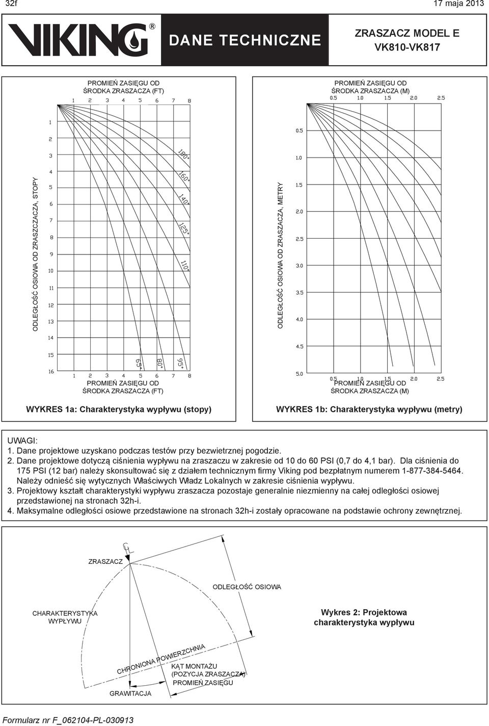 Dane projektowe uzyskano podczas testów przy bezwietrznej pogodzie. 2. Dane projektowe dotyczą ciśnienia wypływu na zraszaczu w zakresie od 10 do 60 PSI (0,7 do 4,1 bar).
