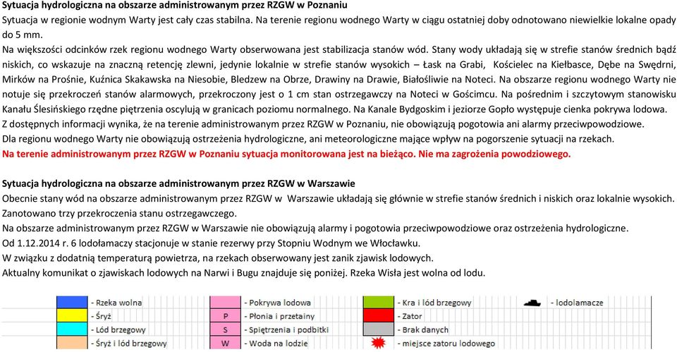 Stany wody układają się w strefie stanów średnich bądź niskich, co wskazuje na znaczną retencję zlewni, jedynie lokalnie w strefie stanów wysokich Łask na Grabi, Kościelec na Kiełbasce, Dębe na