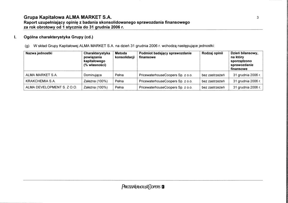 wchodzą następujące jednostki: Nazwa jednostki Charakterystyka powiązania kapitałowego (% własności) Metoda konsolidacji Podmiot badający sprawozdanie finansowe Rodzaj opinii Dzień bilansowy, na