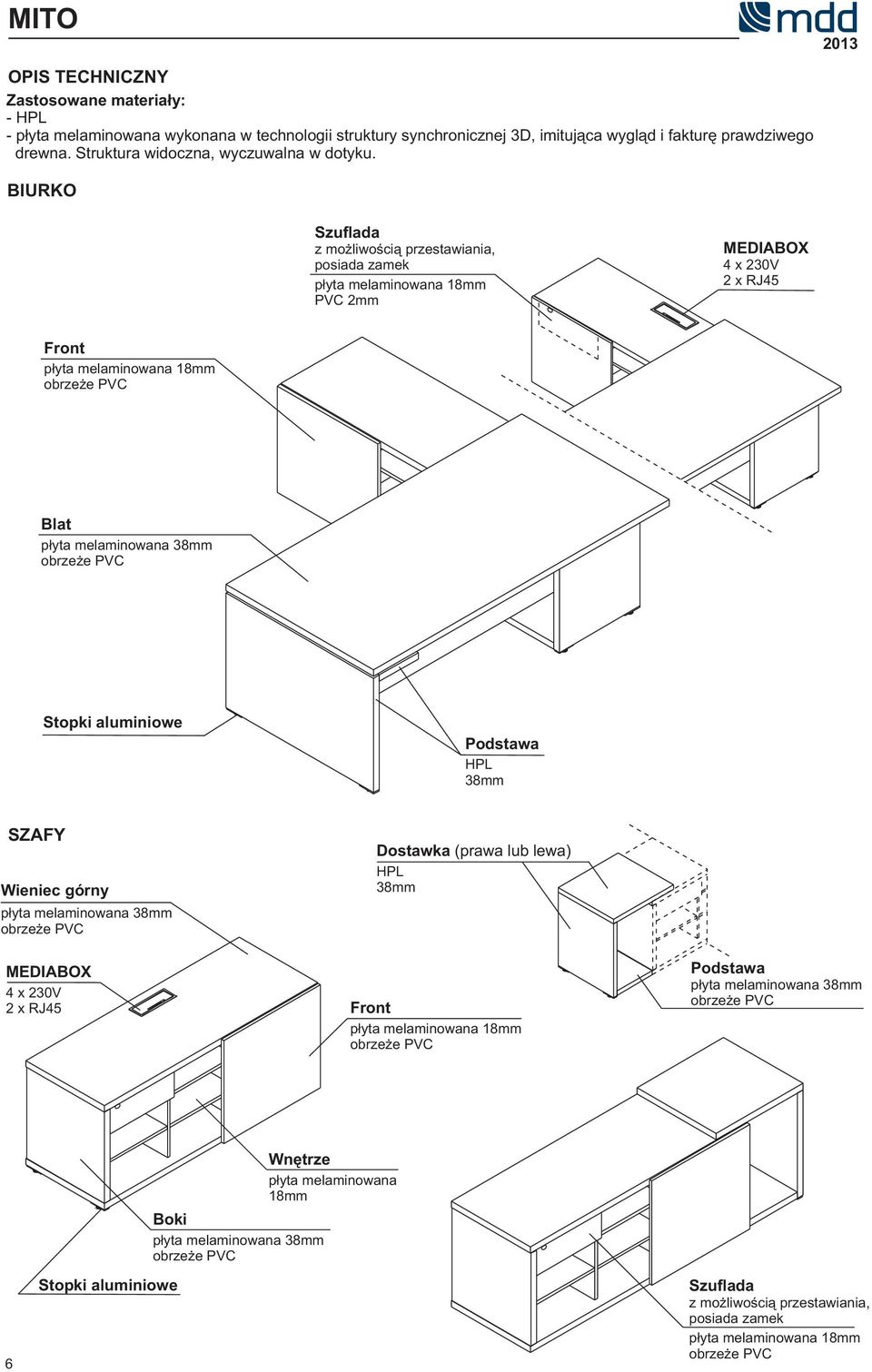 MEDIABOX 4 x 230V 2 x RJ45 Front 18mm Blat 38mm Stopki aluminiowe Podstawa HPL 38mm SZAFY Wieniec górny 38mm MEDIABOX 4 x 230V 2 x RJ45