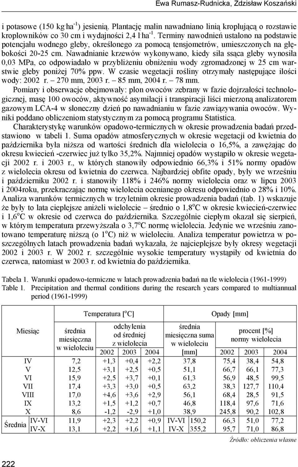 Terminy nawodnień ustalono na podstawie potencjału wodnego gleby, określonego za pomocą tensjometrów, umieszczonych na głębokości 20-25 cm.