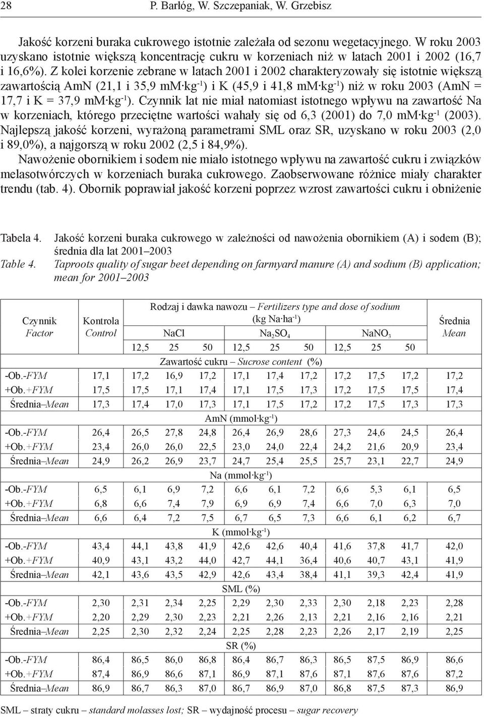). Czynnik lat nie miał natomiast istotnego wpływu na zawartość Na w korzeniach, którego przeciętne wartości wahały się od 6,3 (2001) do 7,0 mm kg -1 (2003).