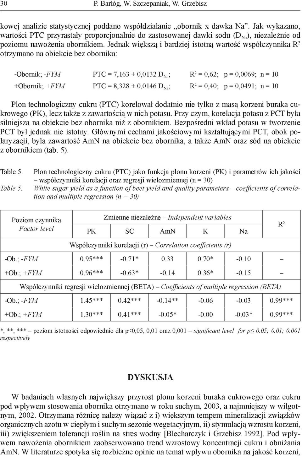 Jednak większą i bardziej istotną wartość współczynnika R 2 otrzymano na obiekcie bez obornika: -Obornik; -FYM PTC = 7,163 + 0,0132 D Na ; R 2 = 0,62; p = 0,0069; n = 10 +Obornik; +FYM PTC = 8,328 +