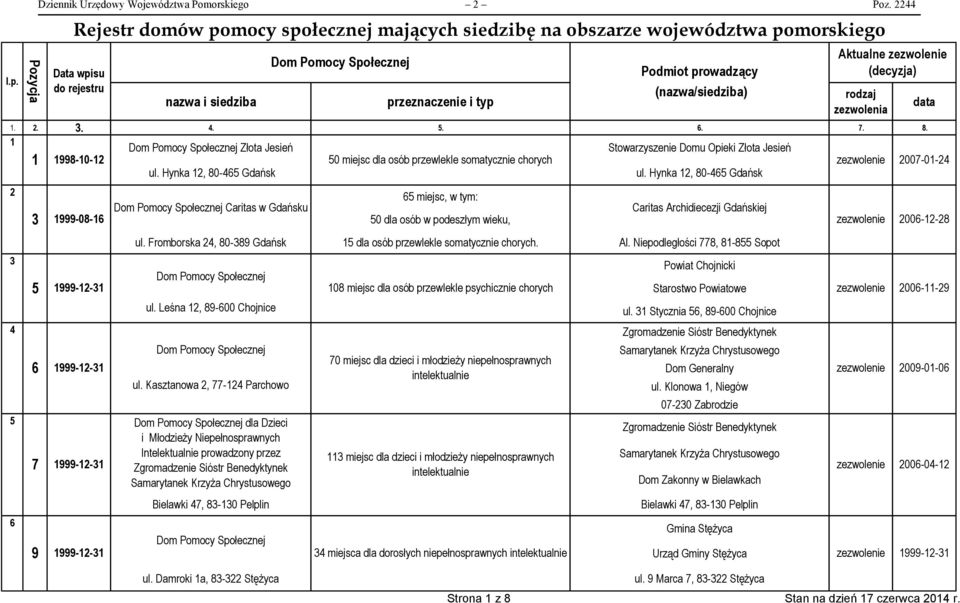 Hynka 12, 80-465 Gdańsk 2007-01-24 2 3 1999-08-16 Caritas w Gdańsku 65 miejsc, w tym: 50 dla osób w podeszłym wieku, Caritas Archidiecezji Gdańskiej 2006-12-28 ul.