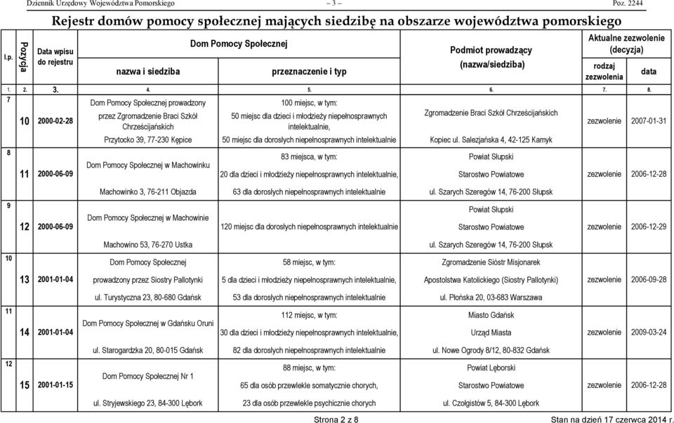 Przytocko 39, 77-230 Kępice 50 miejsc dla dorosłych niepełnosprawnych intelektualnie Kopiec ul.