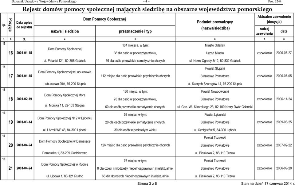 Nowe Ogrody 8/12, 80-832 Gdańsk 14 17 2001-01-15 w Lubuczewie 112 miejsc dla osób przewlekle psychicznie chorych Powiat Słupski 2006-07-05 Lubuczewo 29A, 76-200 Słupsk ul.