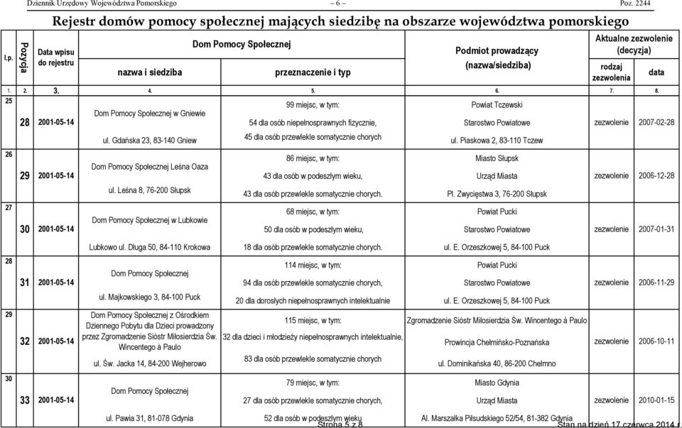 Piaskowa 2, 83-110 Tczew 86 miejsc, w tym: Miasto Słupsk 43 dla osób w podeszłym wieku, Urząd Miasta 43 dla osób przewlekle somatycznie chorych. Pl.