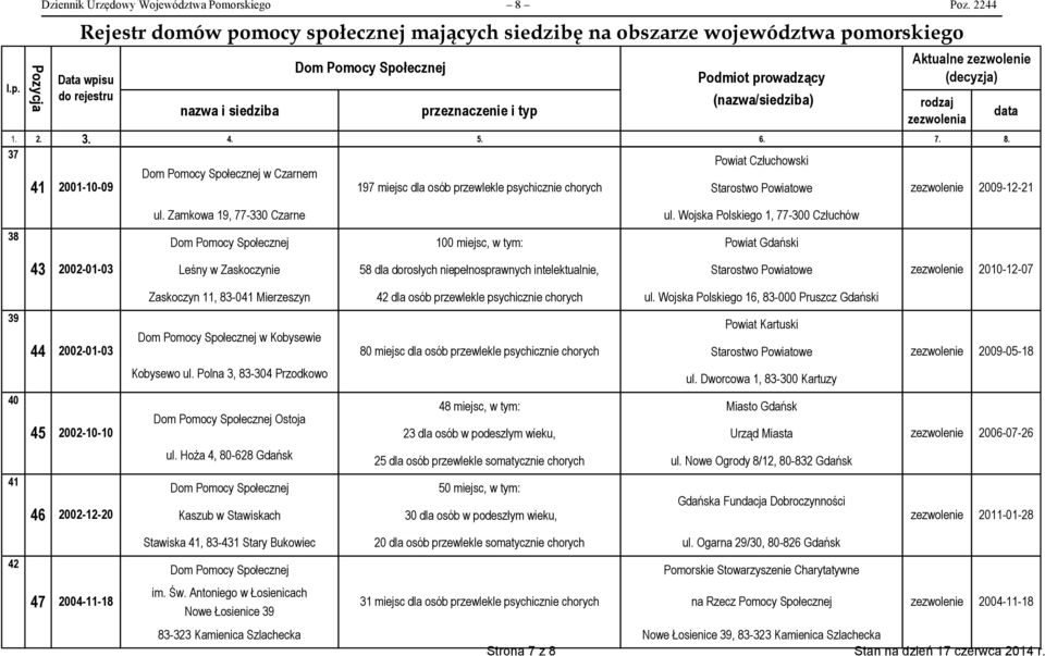 Wojska Polskiego 1, 77-300 Człuchów 38 100 miejsc, w tym: Powiat Gdański 43 2002-01-03 Leśny w Zaskoczynie 58 dla dorosłych niepełnosprawnych intelektualnie, 2010-12-07 39 40 41 Zaskoczyn 11, 83-041