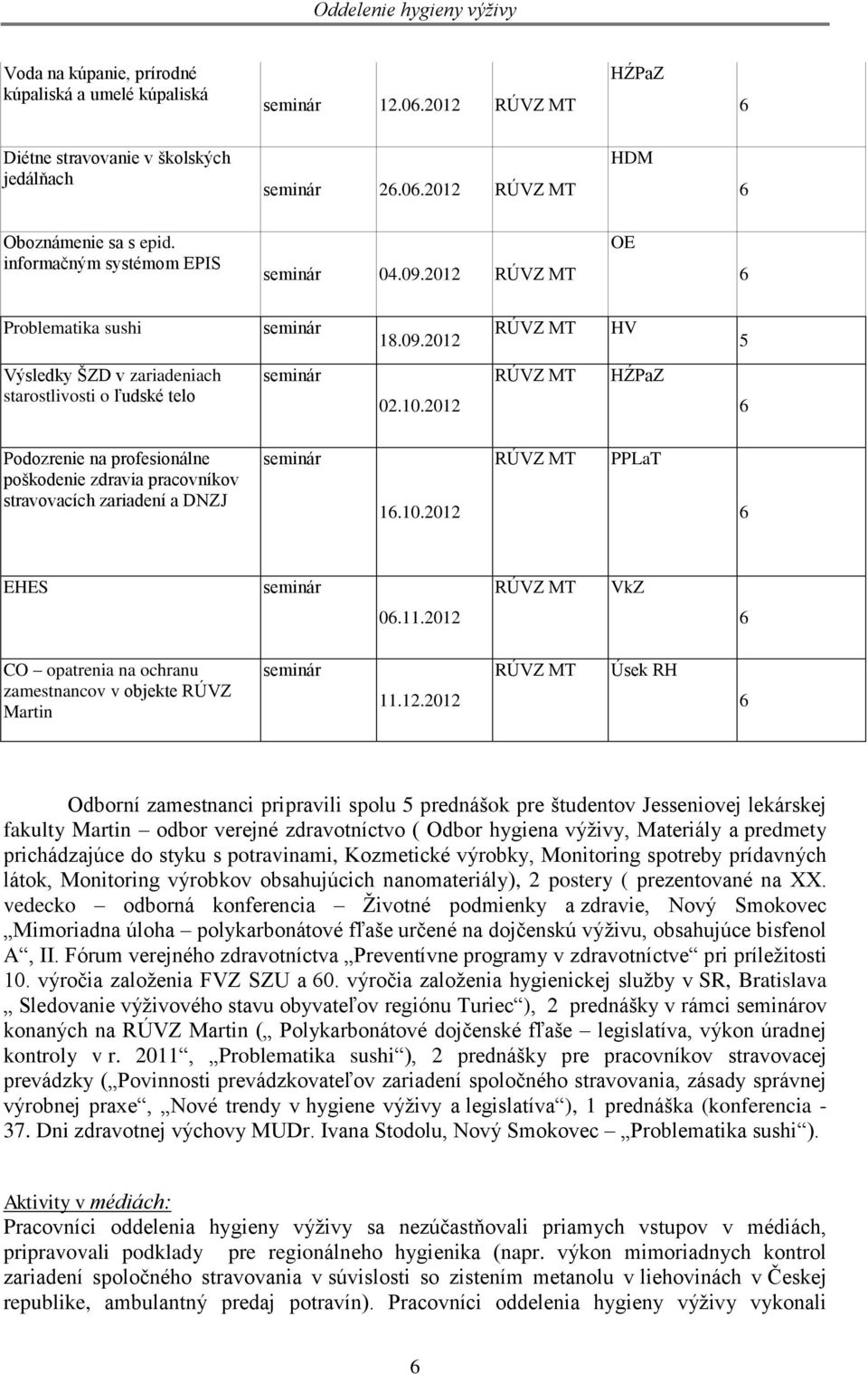 2012 RÚVZ MT HŹPaZ 6 Podozrenie na profesionálne poškodenie zdravia pracovníkov stravovacích zariadení a DNZJ seminár 16.10.2012 RÚVZ MT PPLaT 6 EHES seminár RÚVZ MT VkZ 06.11.
