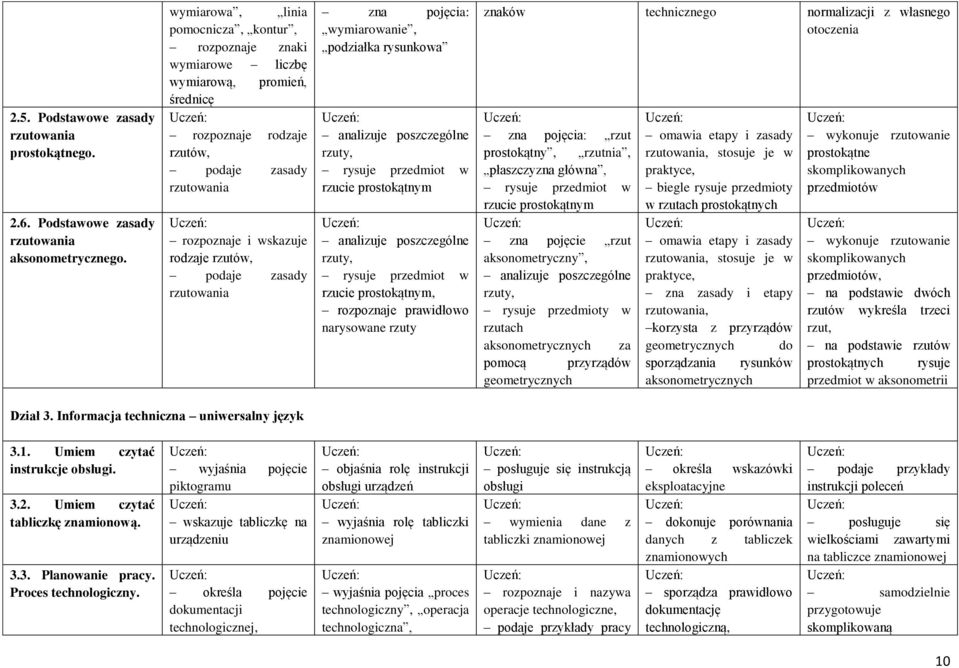zasady rzutowania zna pojęcia: wymiarowanie, podziałka rysunkowa analizuje poszczególne rzuty, rysuje przedmiot w rzucie prostokątnym analizuje poszczególne rzuty, rysuje przedmiot w rzucie