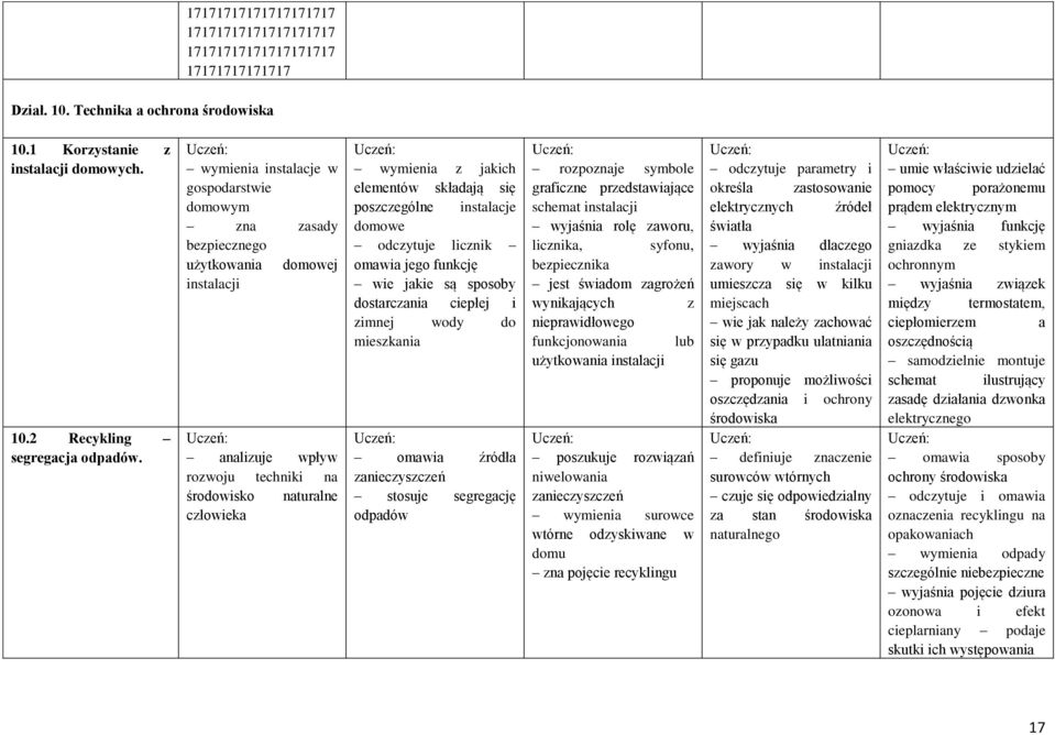 składają się poszczególne instalacje domowe odczytuje licznik omawia jego funkcję wie jakie są sposoby dostarczania ciepłej i zimnej wody do mieszkania omawia źródła zanieczyszczeń stosuje segregację