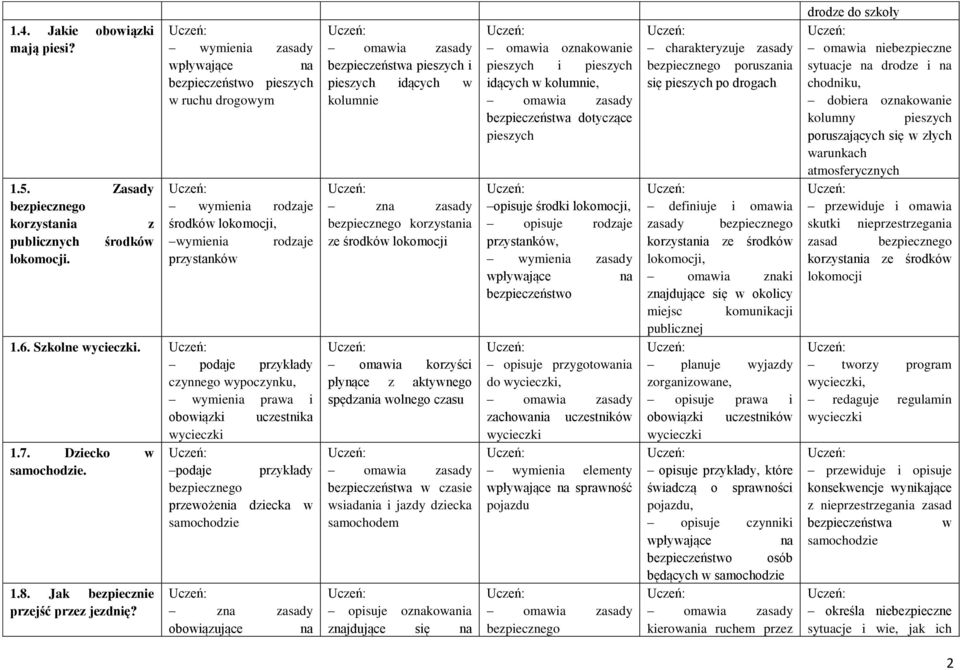podaje przykłady czynnego wypoczynku, wymienia prawa i obowiązki uczestnika wycieczki 1.7. Dziecko w samochodzie. podaje przykłady bezpiecznego przewożenia dziecka w samochodzie 1.8.