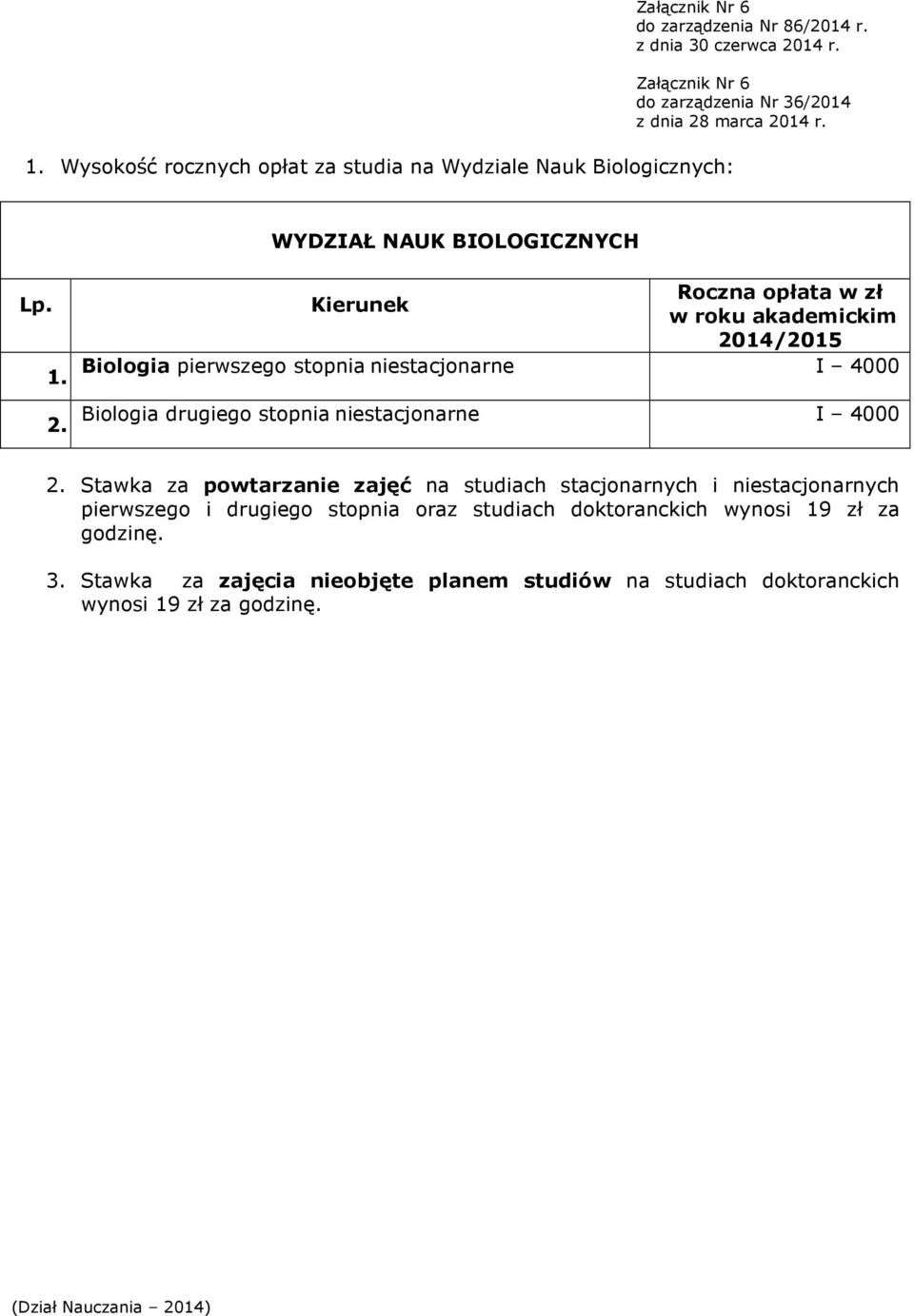 Roczna opłata w zł Kierunek w roku akademickim 2014/2015 Biologia I 4000 Biologia I 4000 2.