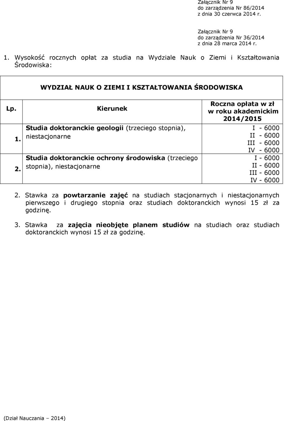 akademickim 2014/2015 I - 6000 II - 6000 III - 6000 IV - 6000 I - 6000 II - 6000 III - 6000 IV - 6000 2.