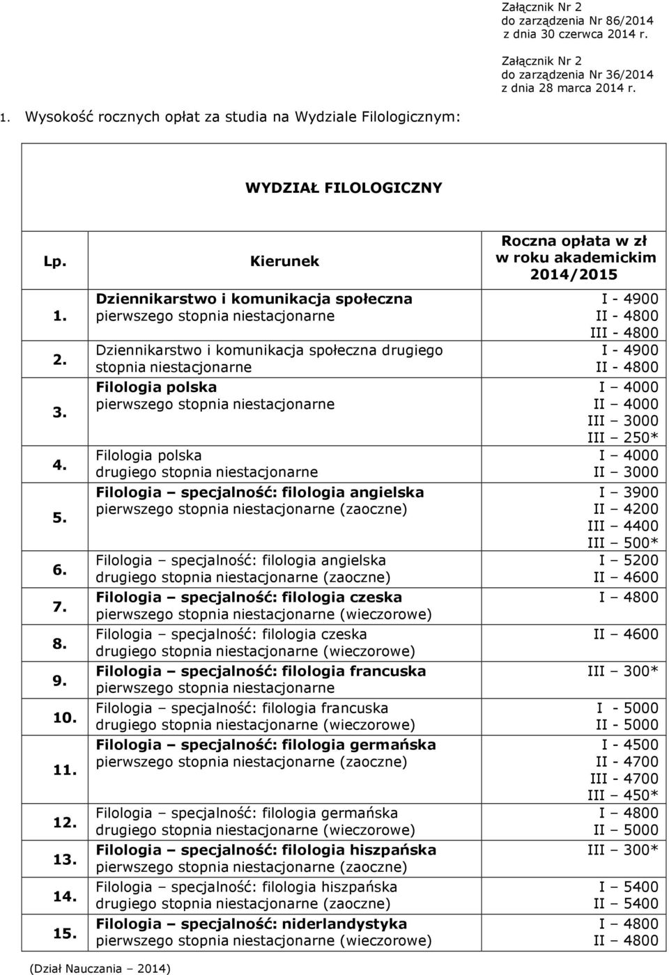 (zaoczne) Filologia specjalność: filologia angielska (zaoczne) Filologia specjalność: filologia czeska (wieczorowe) Filologia specjalność: filologia czeska (wieczorowe) Filologia specjalność: