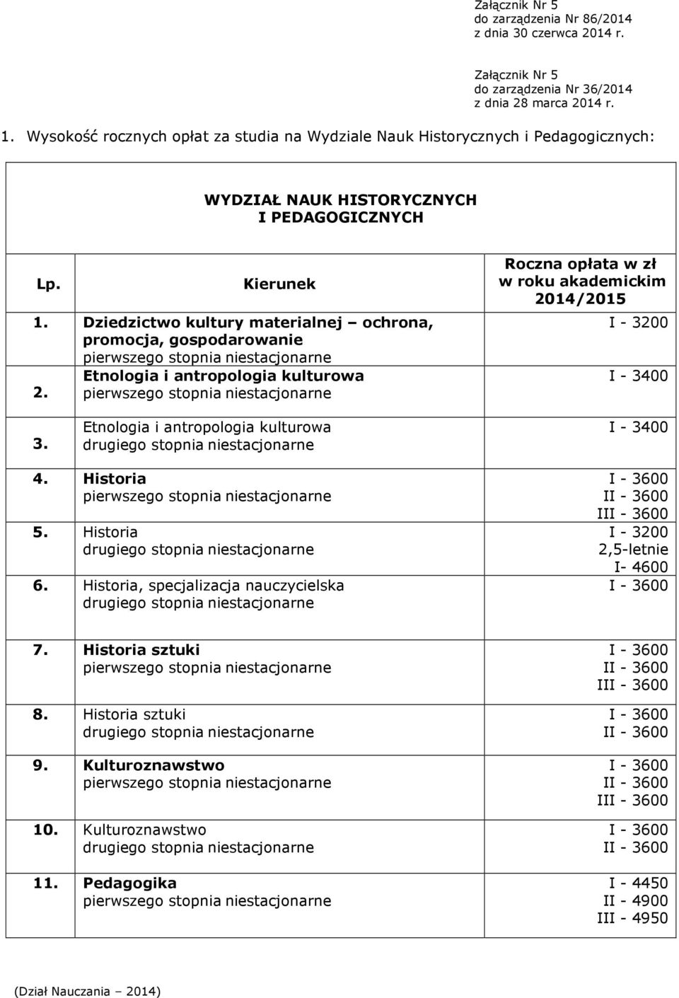 Etnologia i antropologia kulturowa I - 3400 4. Historia 5. Historia 6. Historia, specjalizacja nauczycielska I - 3600 II - 3600 III - 3600 I - 3200 2,5-letnie I- 4600 I - 3600 7.