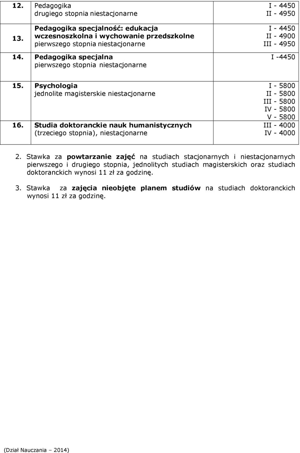 Studia doktoranckie nauk humanistycznych (trzeciego stopnia), niestacjonarne I - 5800 II - 5800 III - 5800 IV - 5800 V - 5800 III - 4000 IV - 4000 2.