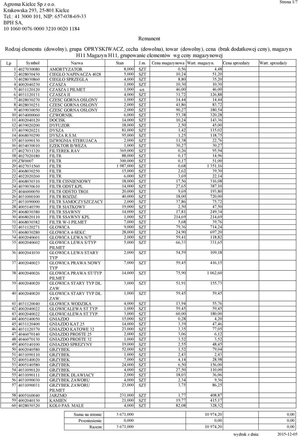 46,00 46,00 6 4031120131 CZASZA II 4,000 SZT 31,72 126,88 7 4028030270 CZESC GORNA OSLONY 1,000 SZT 14,44 14,44 8 4028030251 CZESC GORNA OSLONY 2,000 SZT 41,86 83,72 9 4039030050 CZESC GORNA OSLONY