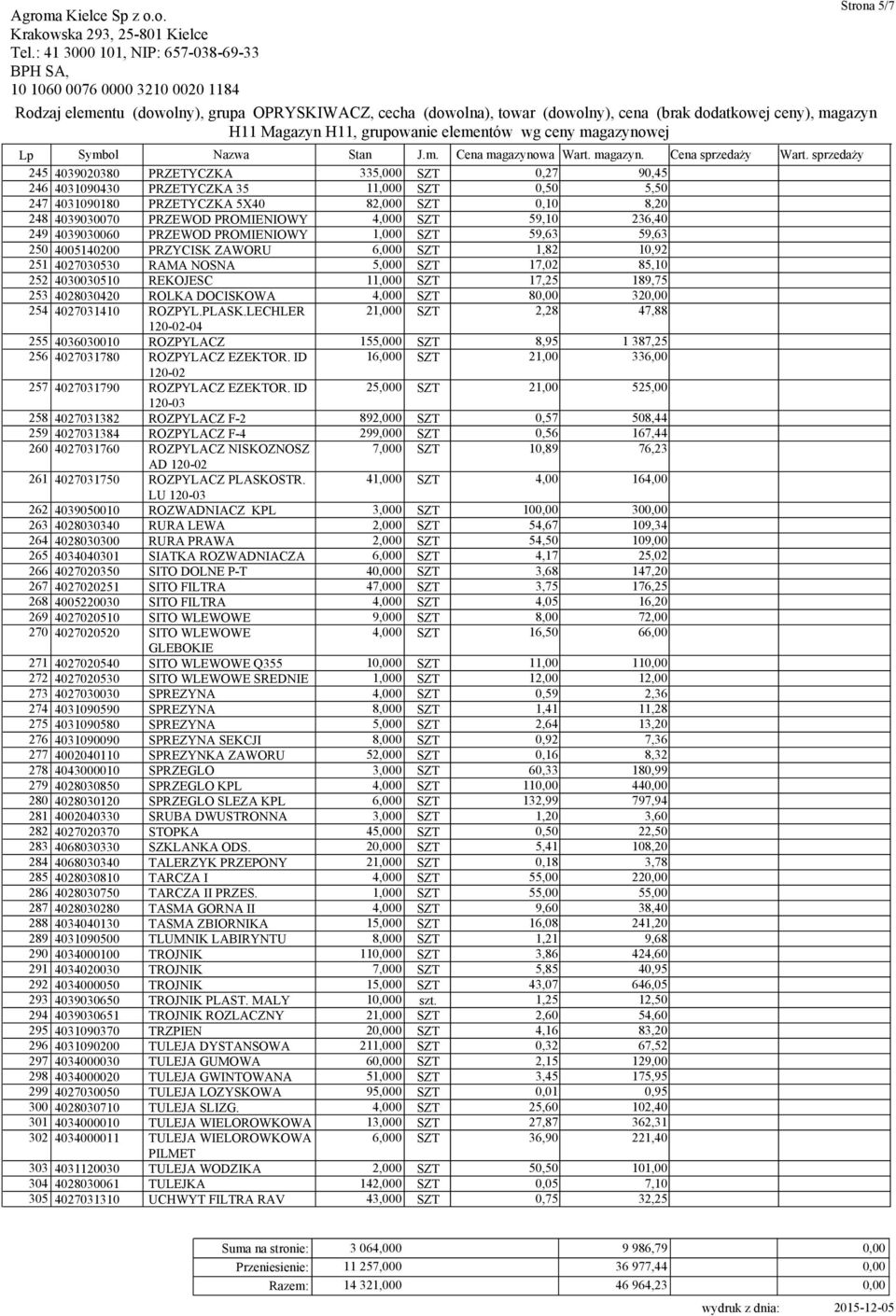 REKOJESC 11,000 SZT 17,25 189,75 253 4028030420 ROLKA DOCISKOWA 4,000 SZT 8 32 254 4027031410 ROZPYL.PLASK.