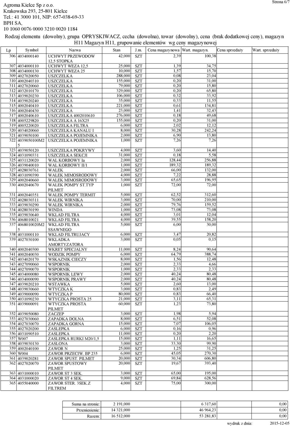 USZCZELKA 106,000 SZT 0,32 33,92 314 4039020240 USZCZELKA 35,000 SZT 0,33 11,55 315 4002040410 USZCZELKA 221,000 SZT 0,61 134,81 316 4002040430 USZCZELKA 23,000 SZT 1,41 32,43 317 4002040610