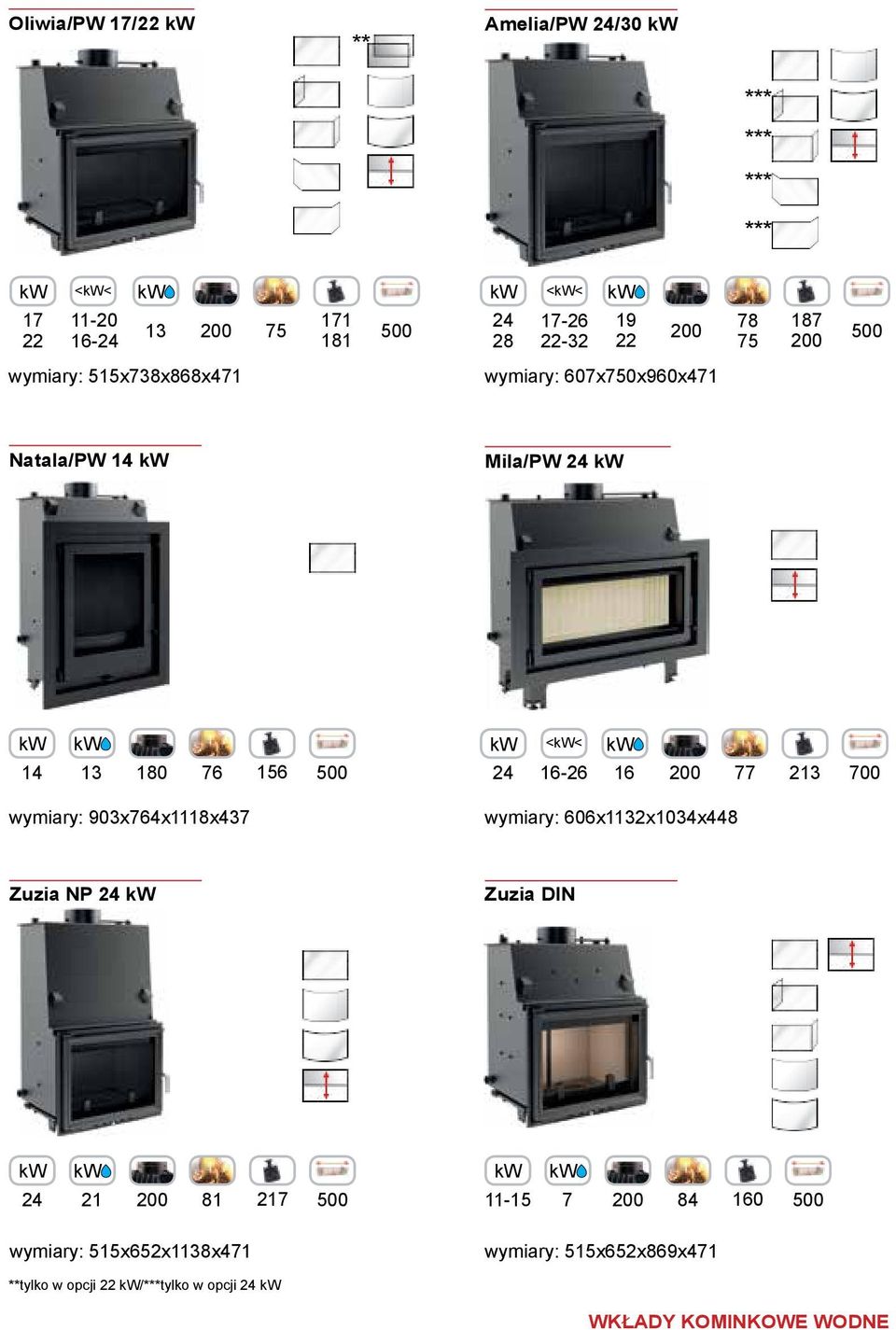 16 77 213 700 wymiary: 903x764x1118x437 wymiary: 606x1132x1034x448 Zuzia NP 24 Zuzia DIN 24 21 81 217 500 11-15 7 84