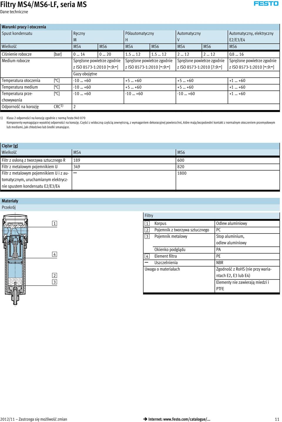 8 16 Medium robocze Sprężonepowietrzezgodnie Sprężone powietrze zgodnie Sprężone powietrze zgodnie Sprężone powietrze zgodnie z ISO 8573-1:2010 [-:9:-] z ISO 8573-1:2010 [-:9:-] z ISO 8573-1:2010