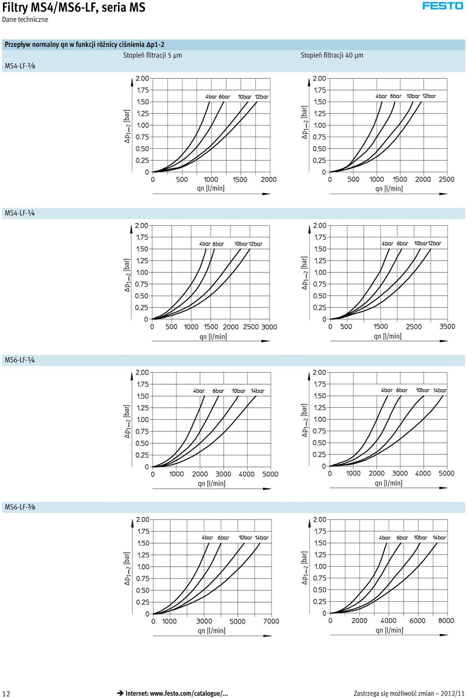 [bar] qn [l/min] qn [l/min] MS6-LF-¼ Δp1 2 [bar] Δp1 2 [bar] qn [l/min] qn [l/min] MS6-LF-y Δp1 2 [bar]