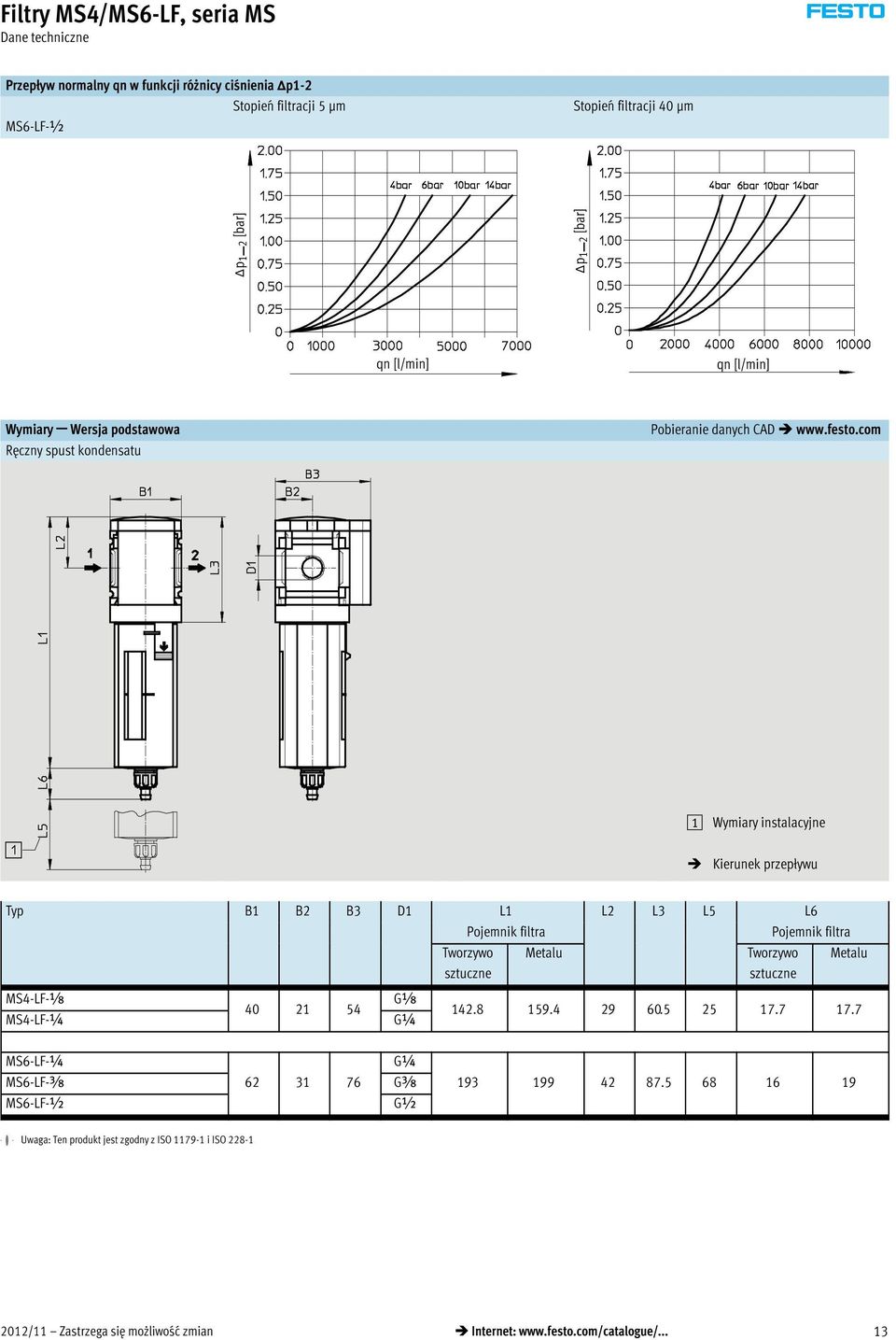 com 1 Wymiary instalacyjne Kierunek przepływu Typ B1 B2 B3 D1 L1 L2 L3 L5 L6 Pojemnik filtra Pojemnik filtra Tworzywo sztuczne Metalu Tworzywo sztuczne Metalu MS4-LF-x