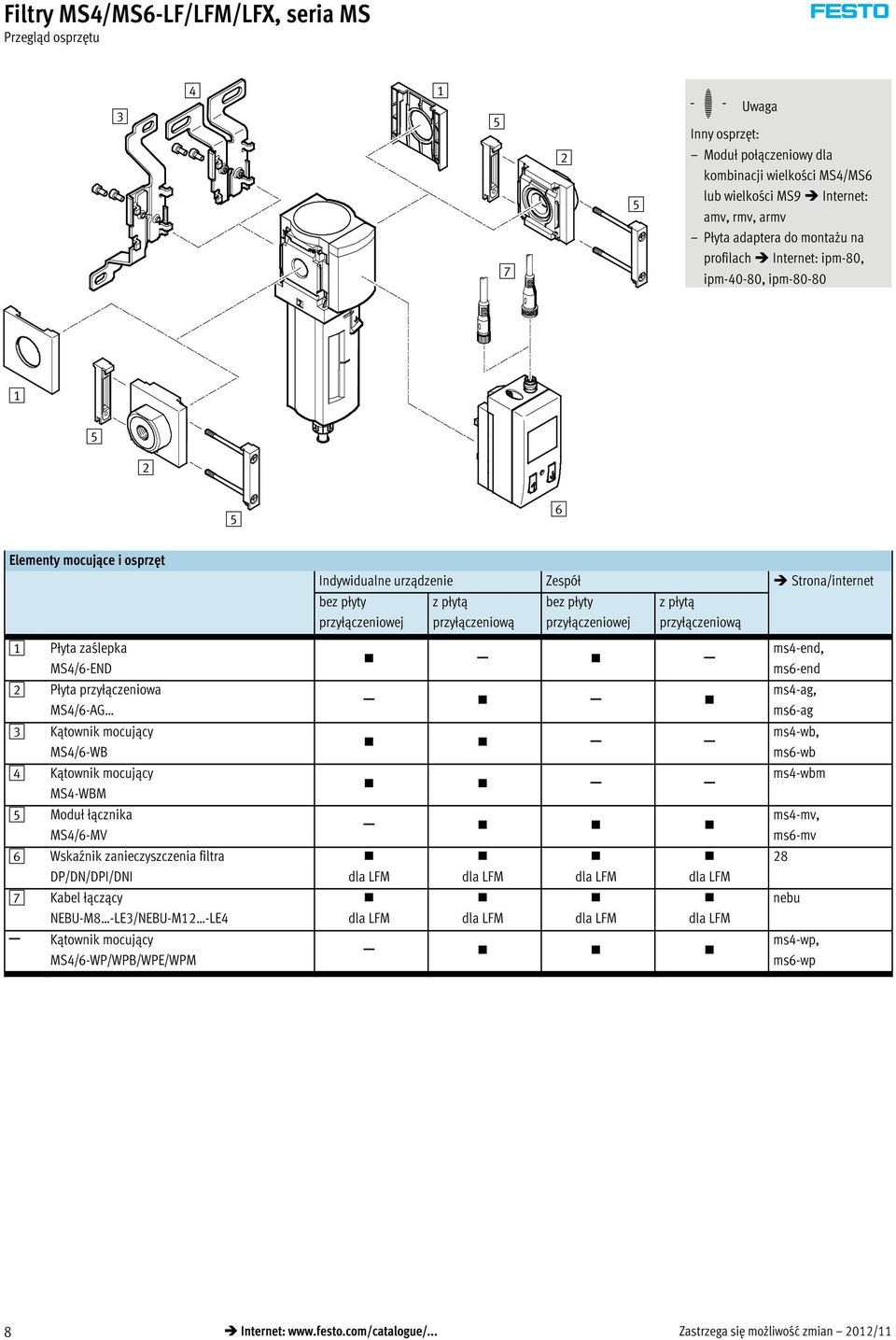 Kątownik mocujący MS4-WBM 5 Moduł łącznika MS4/6-MV 6 Wskaźnik zanieczyszczenia filtra DP/DN/DPI/DNI 7 Kabel łączący NEBU-M8 -LE3/NEBU-M12 -LE4 Kątownik mocujący MS4/6-WP/WPB/WPE/WPM Indywidualne