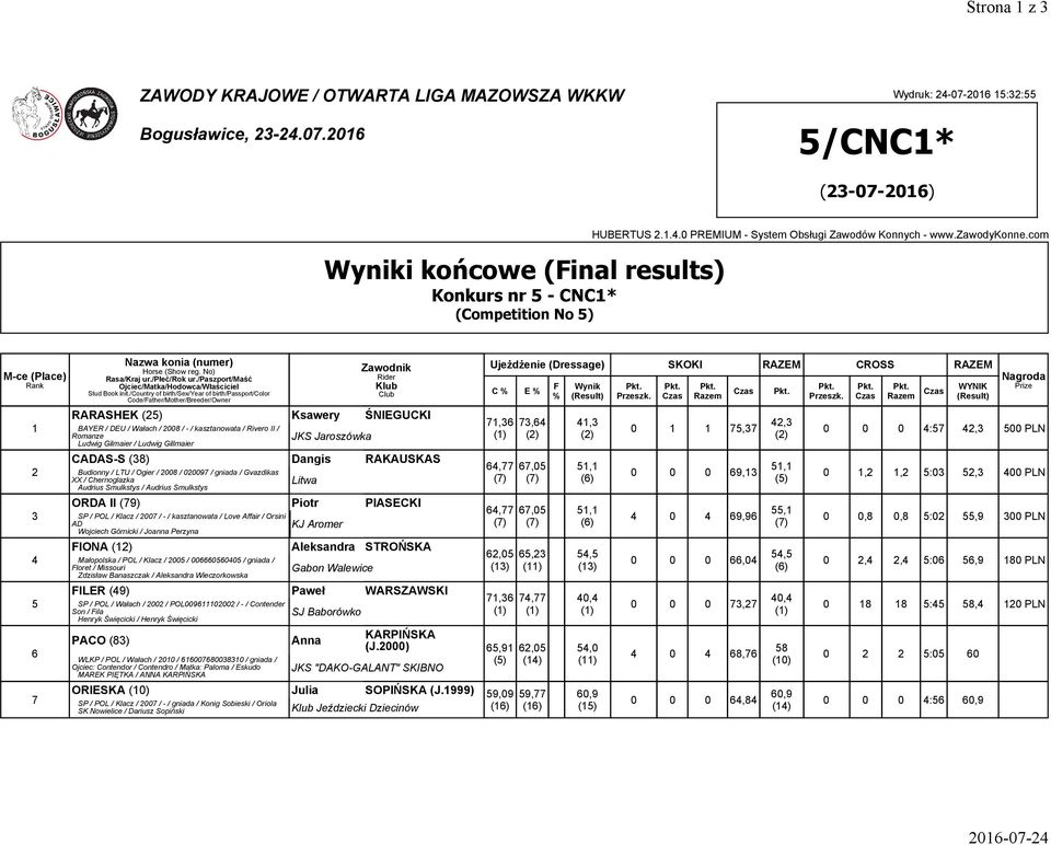 Rivero II / Romanze Ludwig Gilmaier / Ludwig Gillmaier Ksawery ŚNIEGUCKI JKS Jaroszówka CADAS-S (38) Dangis RAKAUSKAS Budionny / LTU / Ogier / 2008 / 020097 / gniada / Gvazdikas XX / Chernoglazka