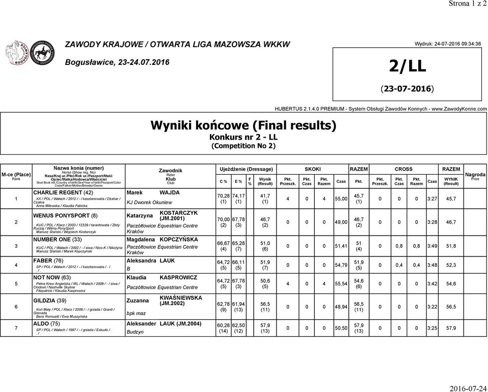kasztanowata / Dżahar / Czakra Anna Milewska / Klaudia Fabicka WENUS PONYSPORT KUC / POL / Klacz / 2003 / 12329 / tarantowata / Złoty Ruczaj / Wilma PonySport Mariusz Stański / Wojciech Kostarczyk