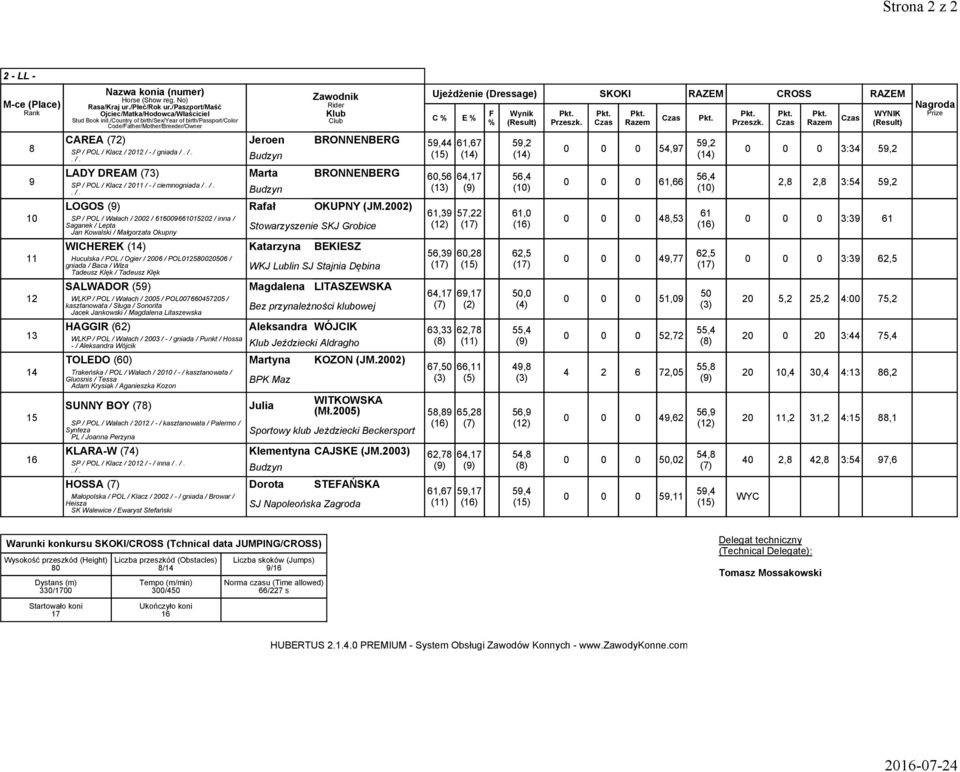 2002) SP / POL / Wałach / 2002 / 616009661015202 / inna / Saganek / Lepta Jan Kowalski / Małgorzata Okupny WICHEREK Huculska / POL / Ogier / 2006 / POL012580020506 / gniada / Baca / Wiza Tadeusz Klęk