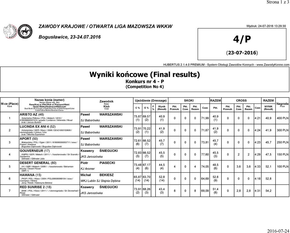 616009600307410 / gniada / Lordanos / Artemida / Reval brak / Janusz Burkert SJ Baborówko LUCINDA EX ANI 4 (52) Paweł WARSZAWSKI Holsztyńska / GER / Klacz / 2008 / DE421000153608 / ciemnogniada /