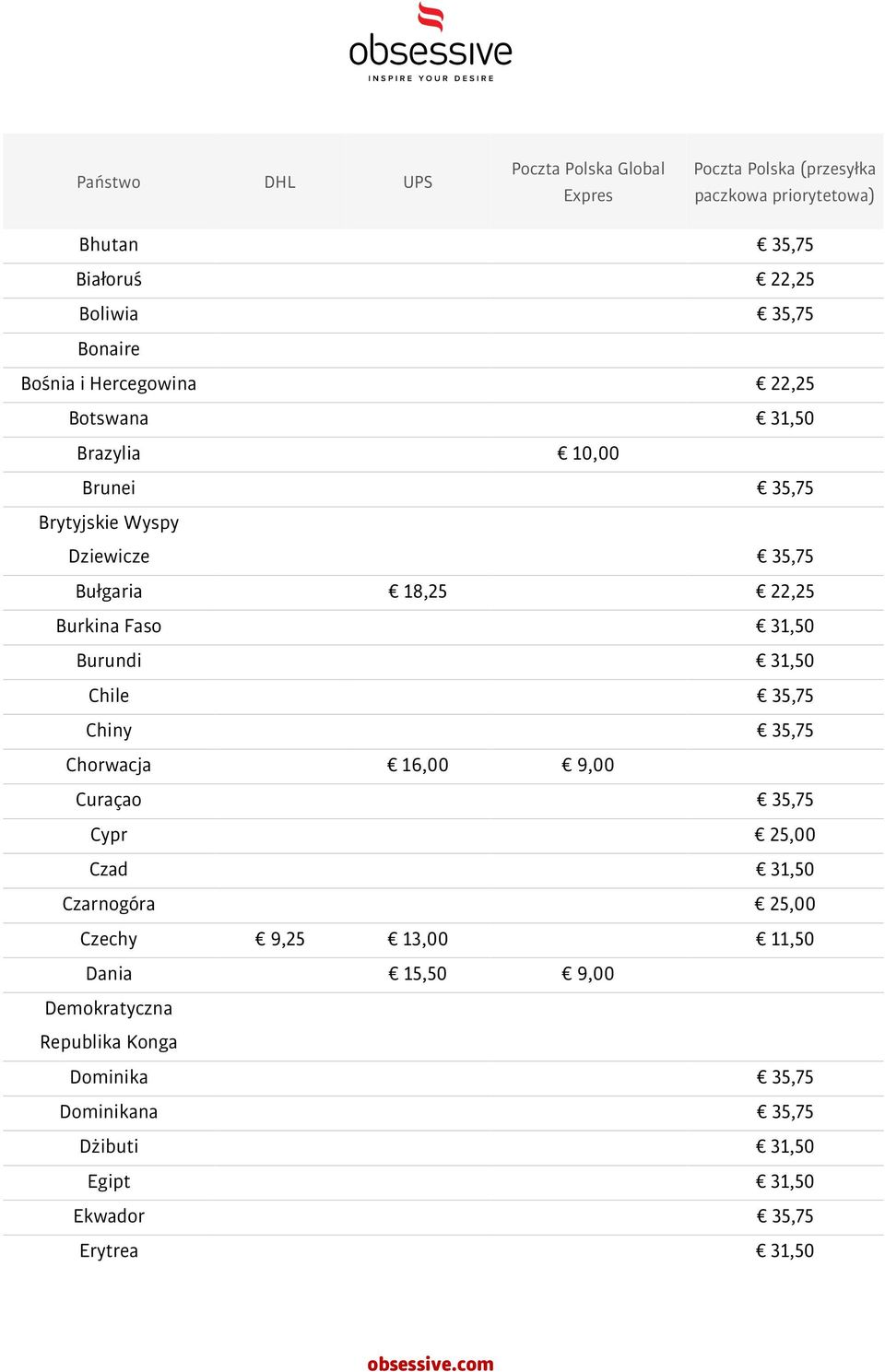 35,75 Chorwacja 16,00 9,00 Curaçao 35,75 Cypr 25,00 Czad 31,50 Czarnogóra 25,00 Czechy 9,25 13,00 11,50 Dania 15,50