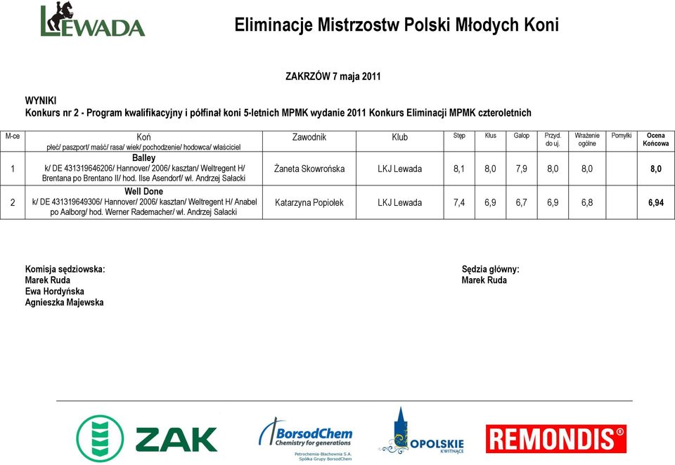 Andrzej Sałacki Well Done k/ DE 4339649306/ Hannover/ 006/ kasztan/ Weltregent H/ Anabel po Aalborg/ hod.