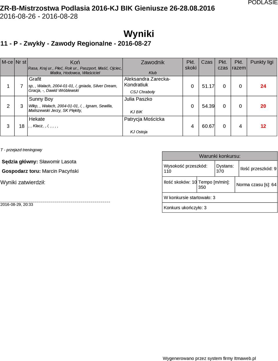 Gracja, -, Dawid Wróblewski Aleksandra Zarecka- Kondratiuk CSJ Chraboły 0.
