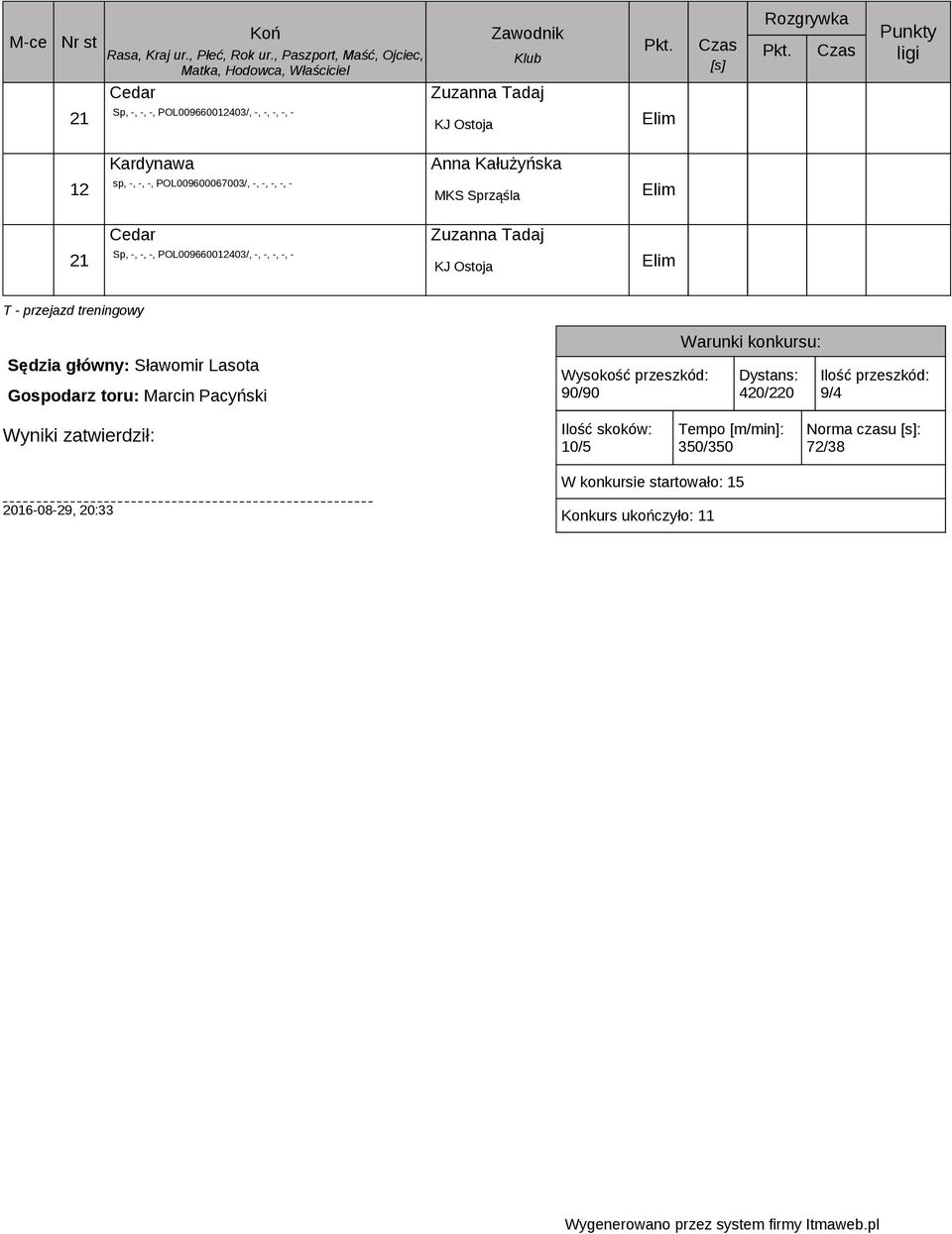 Tadaj 2 Sp, -, -, -, POL00900240/, -, -, -, -, - 90/90 420/220 Ilość przeszkód: 9/4 zatwierdził: