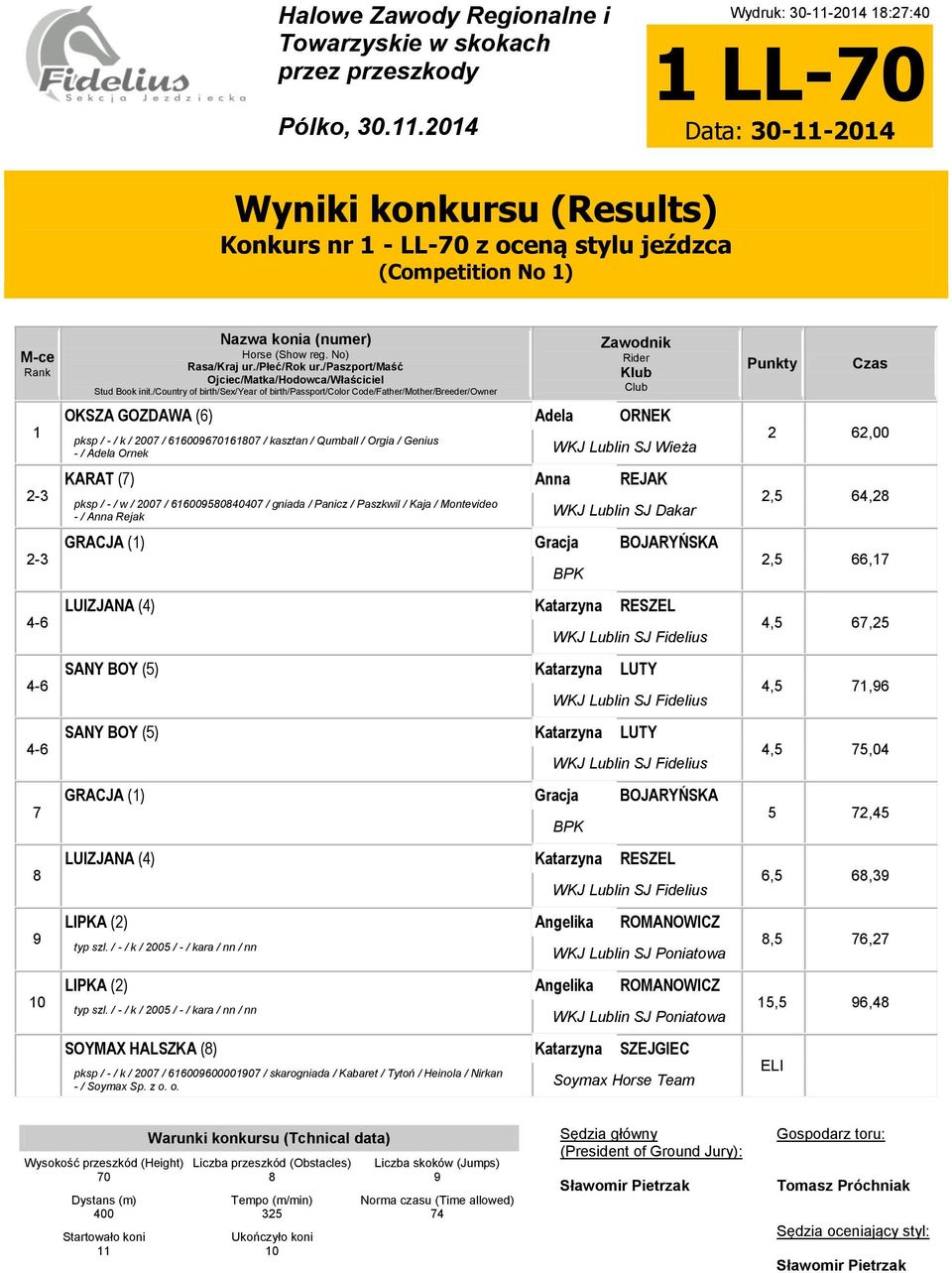 Adela Ornek Punkty Czas 6,00 - KARAT () Anna REJAK,5 64, pksp / - / w / 00 / 6600504040 / gniada / Panicz / Paszkwil / Kaja / Montevideo - / Anna Rejak WKJ Lublin SJ Dakar - GRACJA () Gracja