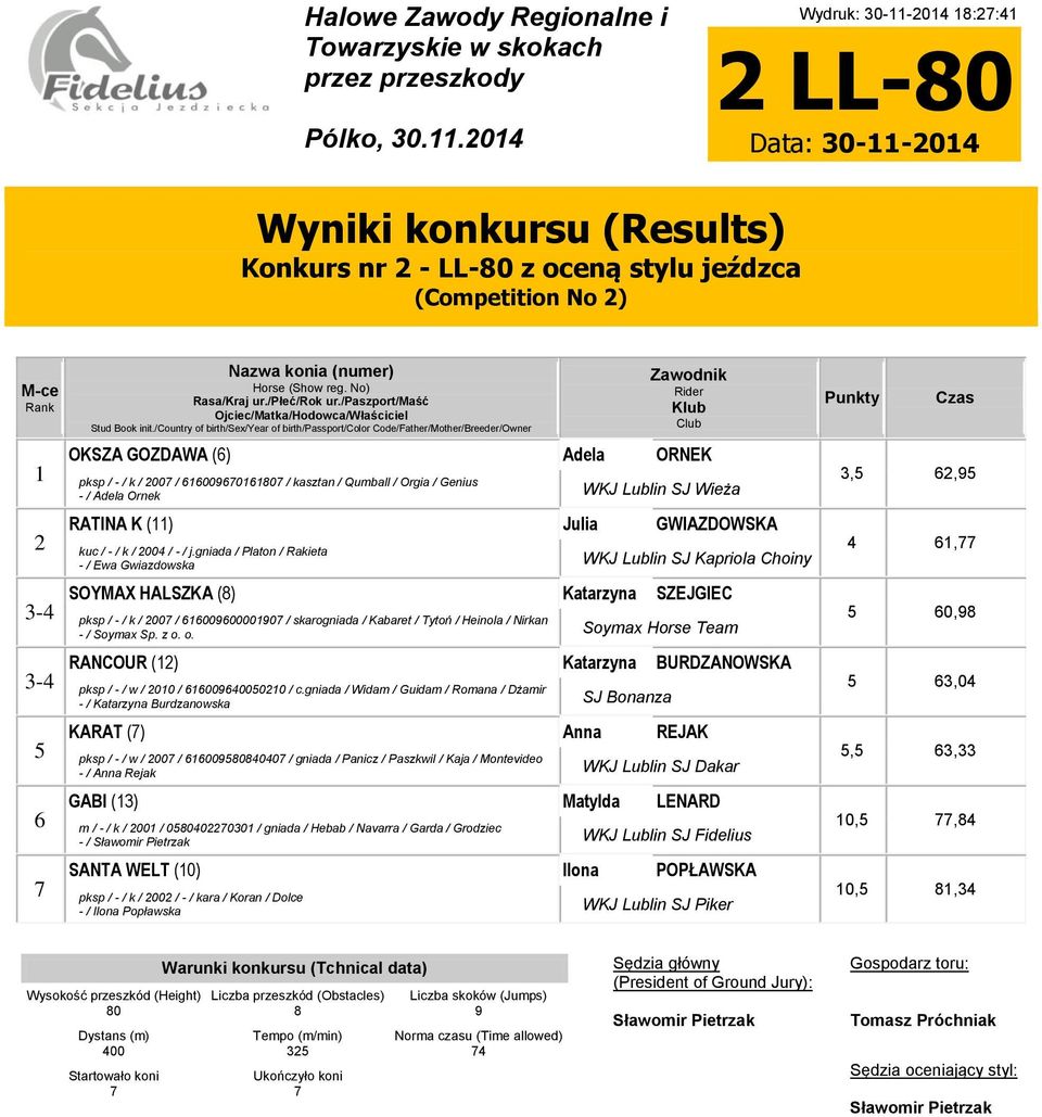 Adela Ornek RATINA K () Julia GWIAZDOWSKA kuc / - / k / 004 / - / j.