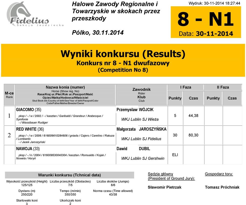 / Wassibauer Rudiger RED WHITE (6) pksp / - / w / 006 / 6600604606 / gniada / Cajero / Caretino / Rakuza / Lombardo - / Jacek Jaroszyński Przemysław WÓJCIK